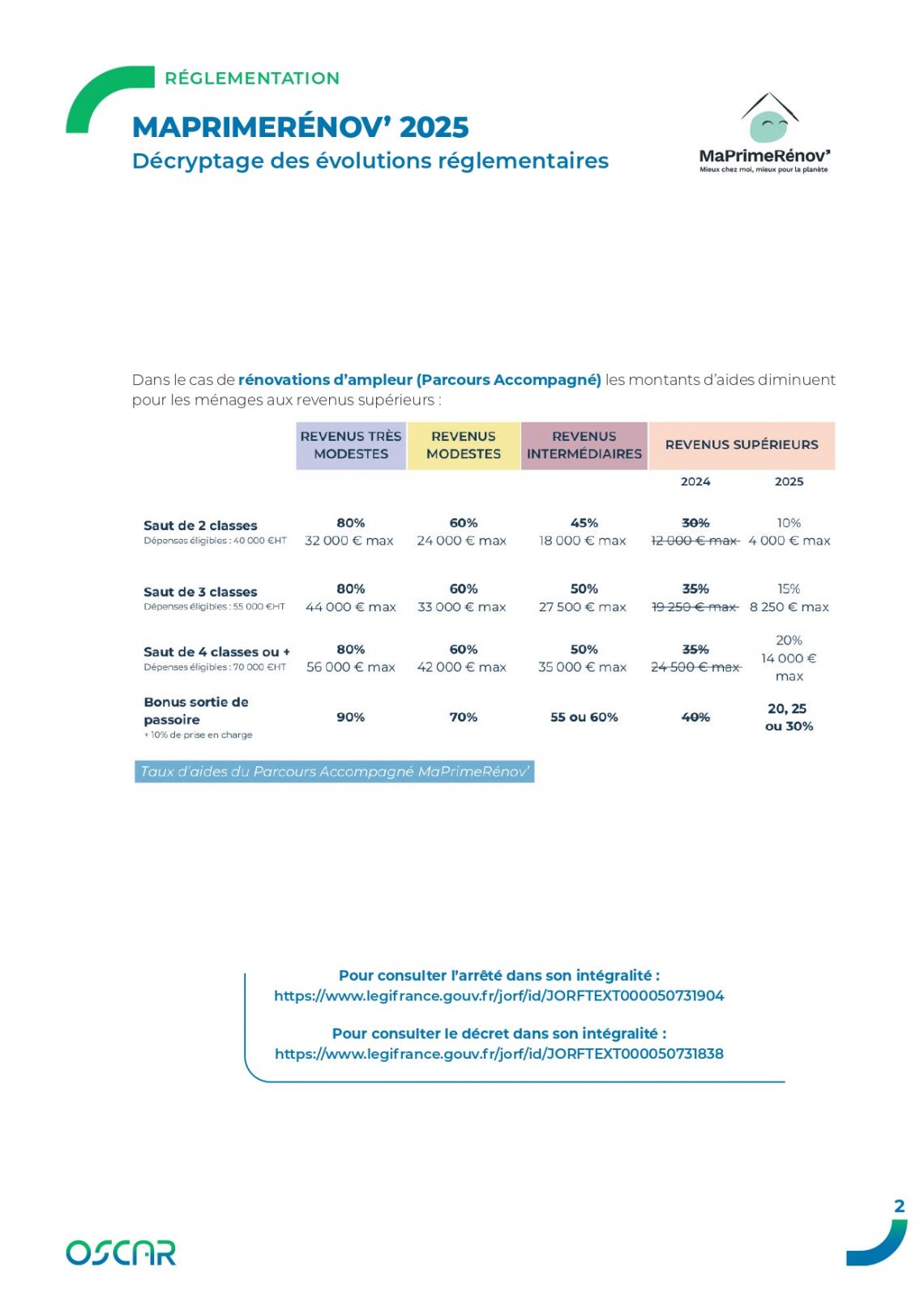 MPR 2025 Décryptage règlementaire ・ CAPEB